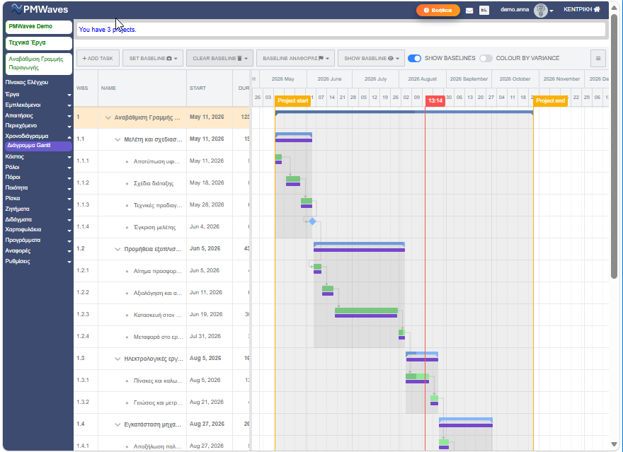 PMWaves Gantt Chart